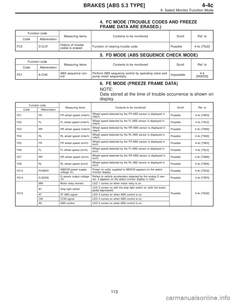 SUBARU LEGACY 1997  Service Repair Manual 4. FC MODE (TROUBLE CODES AND FREEZE
FRAME DATA ARE ERASED.)
Function code
Measuring items Contents to be monitored Scroll Ref. to
Code Abbreviation
FC0 D⋅CLRHistory of trouble
codes is erased.Funct