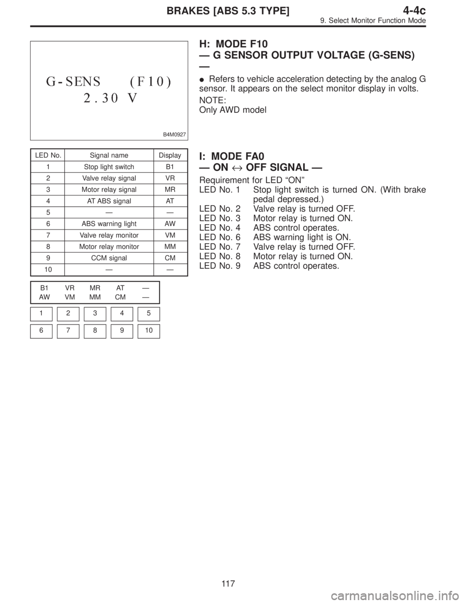 SUBARU LEGACY 1997  Service Repair Manual B4M0927
H: MODE F10
—G SENSOR OUTPUT VOLTAGE (G-SENS)
—
Refers to vehicle acceleration detecting by the analog G
sensor. It appears on the select monitor display in volts.
NOTE:
Only AWD model
LE