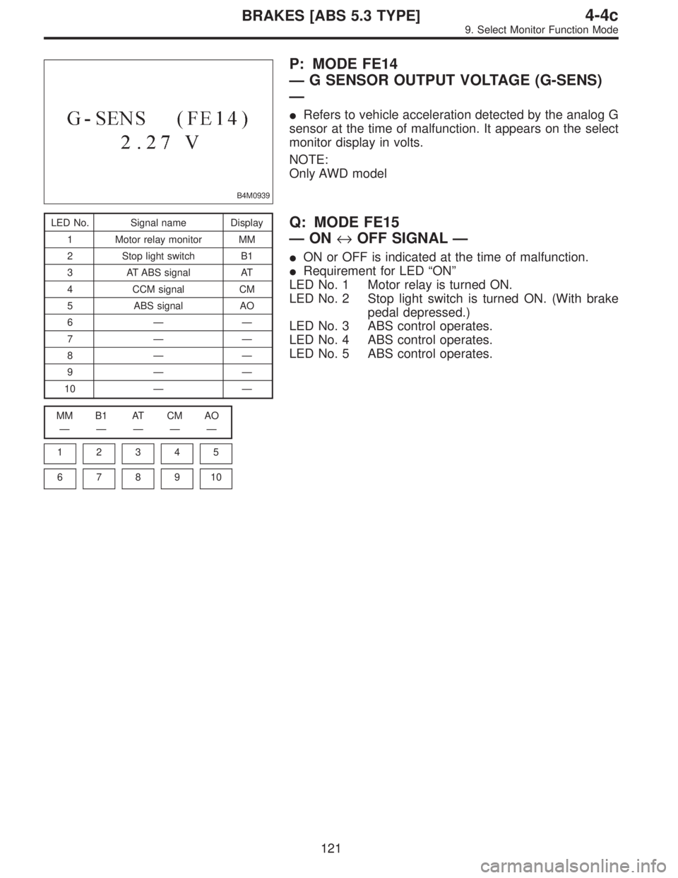 SUBARU LEGACY 1997  Service Repair Manual B4M0939
P: MODE FE14
—G SENSOR OUTPUT VOLTAGE (G-SENS)
—
Refers to vehicle acceleration detected by the analog G
sensor at the time of malfunction. It appears on the select
monitor display in vol