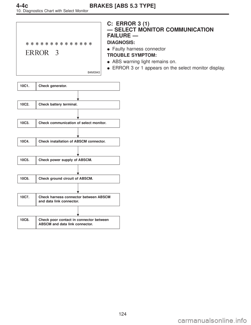 SUBARU LEGACY 1997  Service Repair Manual B4M0943
C: ERROR 3 (1)
—SELECT MONITOR COMMUNICATION
FAILURE—
DIAGNOSIS:
Faulty harness connector
TROUBLE SYMPTOM:
ABS warning light remains on.
ERROR 3 or 1 appears on the select monitor displ