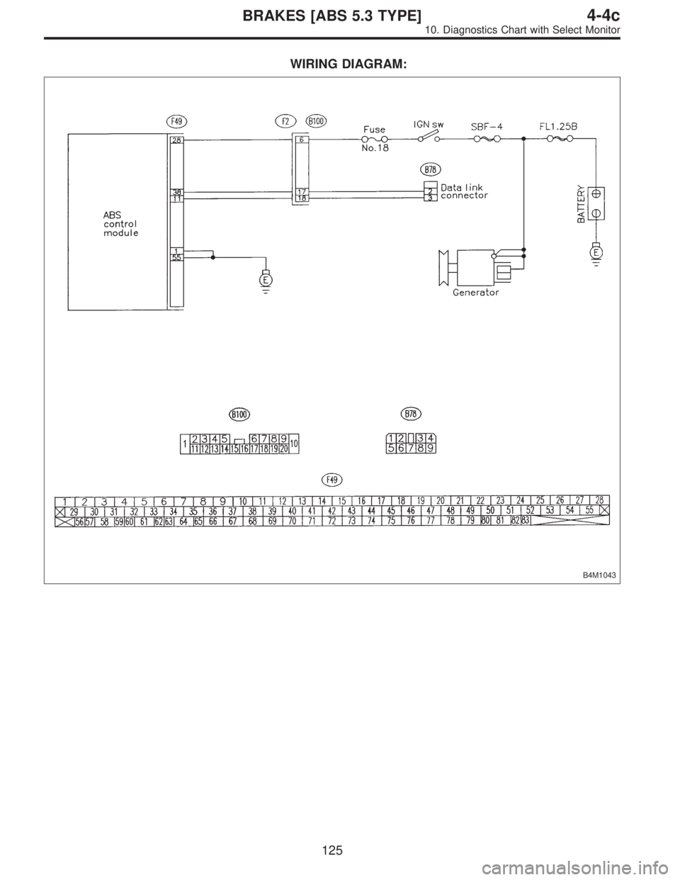 SUBARU LEGACY 1997  Service Repair Manual WIRING DIAGRAM:
B4M1043
125
4-4cBRAKES [ABS 5.3 TYPE]
10. Diagnostics Chart with Select Monitor  