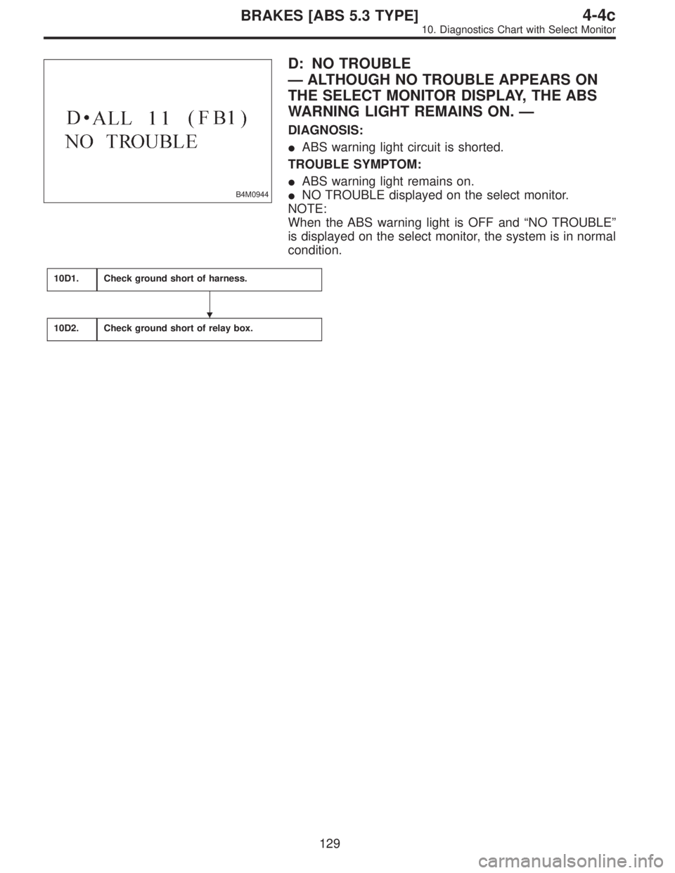 SUBARU LEGACY 1997  Service Repair Manual B4M0944
D: NO TROUBLE
—ALTHOUGH NO TROUBLE APPEARS ON
THE SELECT MONITOR DISPLAY, THE ABS
WARNING LIGHT REMAINS ON.—
DIAGNOSIS:
ABS warning light circuit is shorted.
TROUBLE SYMPTOM:
ABS warning