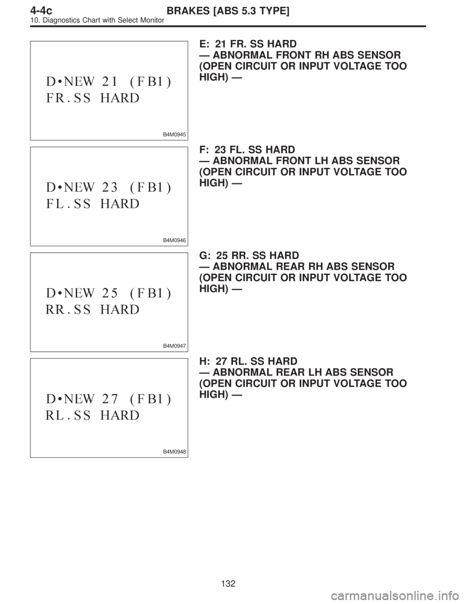 SUBARU LEGACY 1997  Service Repair Manual B4M0945
E: 21 FR. SS HARD
—ABNORMAL FRONT RH ABS SENSOR
(OPEN CIRCUIT OR INPUT VOLTAGE TOO
HIGH)—
B4M0946
F: 23 FL. SS HARD
—ABNORMAL FRONT LH ABS SENSOR
(OPEN CIRCUIT OR INPUT VOLTAGE TOO
HIGH)