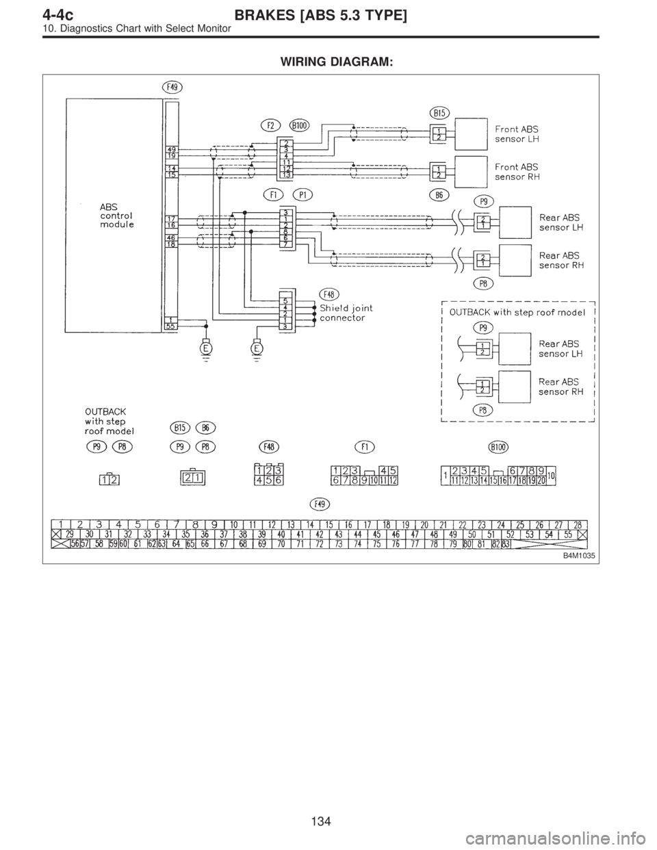 SUBARU LEGACY 1997  Service Repair Manual WIRING DIAGRAM:
B4M1035
134
4-4cBRAKES [ABS 5.3 TYPE]
10. Diagnostics Chart with Select Monitor  