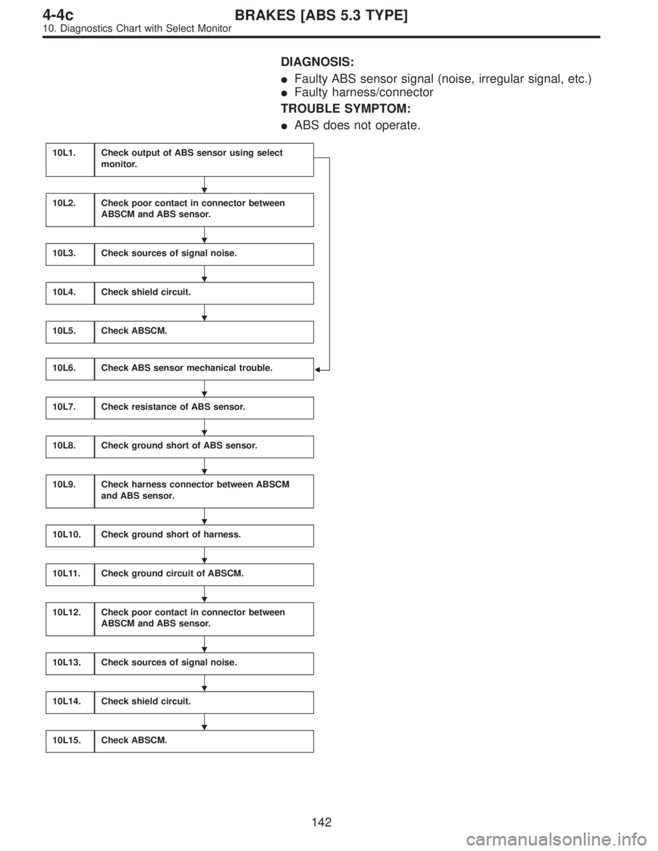 SUBARU LEGACY 1997  Service Repair Manual DIAGNOSIS:
Faulty ABS sensor signal (noise, irregular signal, etc.)
Faulty harness/connector
TROUBLE SYMPTOM:
ABS does not operate.
10L1.Check output of ABS sensor using select
monitor.

10L2.Chec