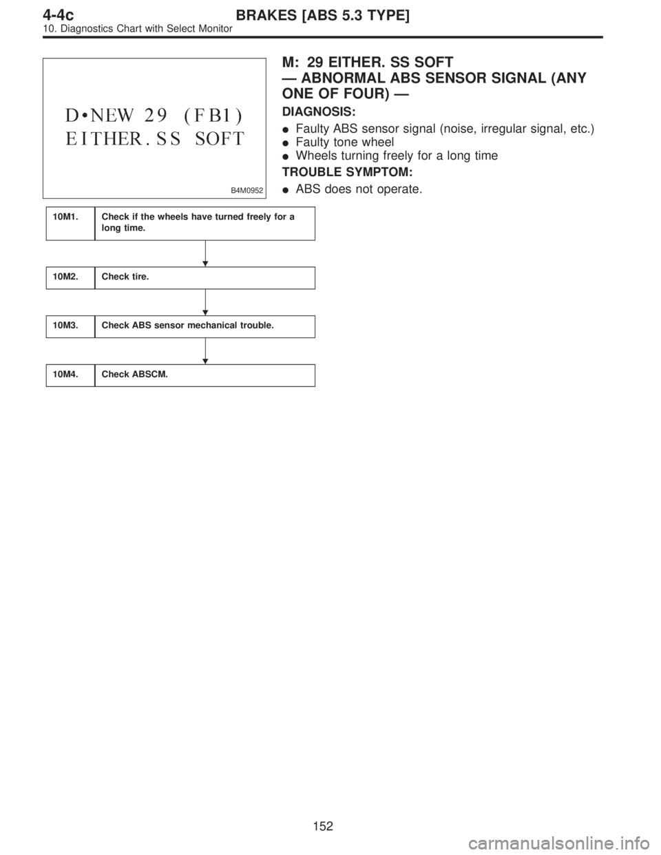 SUBARU LEGACY 1997  Service Repair Manual B4M0952
M: 29 EITHER. SS SOFT
—ABNORMAL ABS SENSOR SIGNAL (ANY
ONE OF FOUR)—
DIAGNOSIS:
Faulty ABS sensor signal (noise, irregular signal, etc.)
Faulty tone wheel
Wheels turning freely for a lo