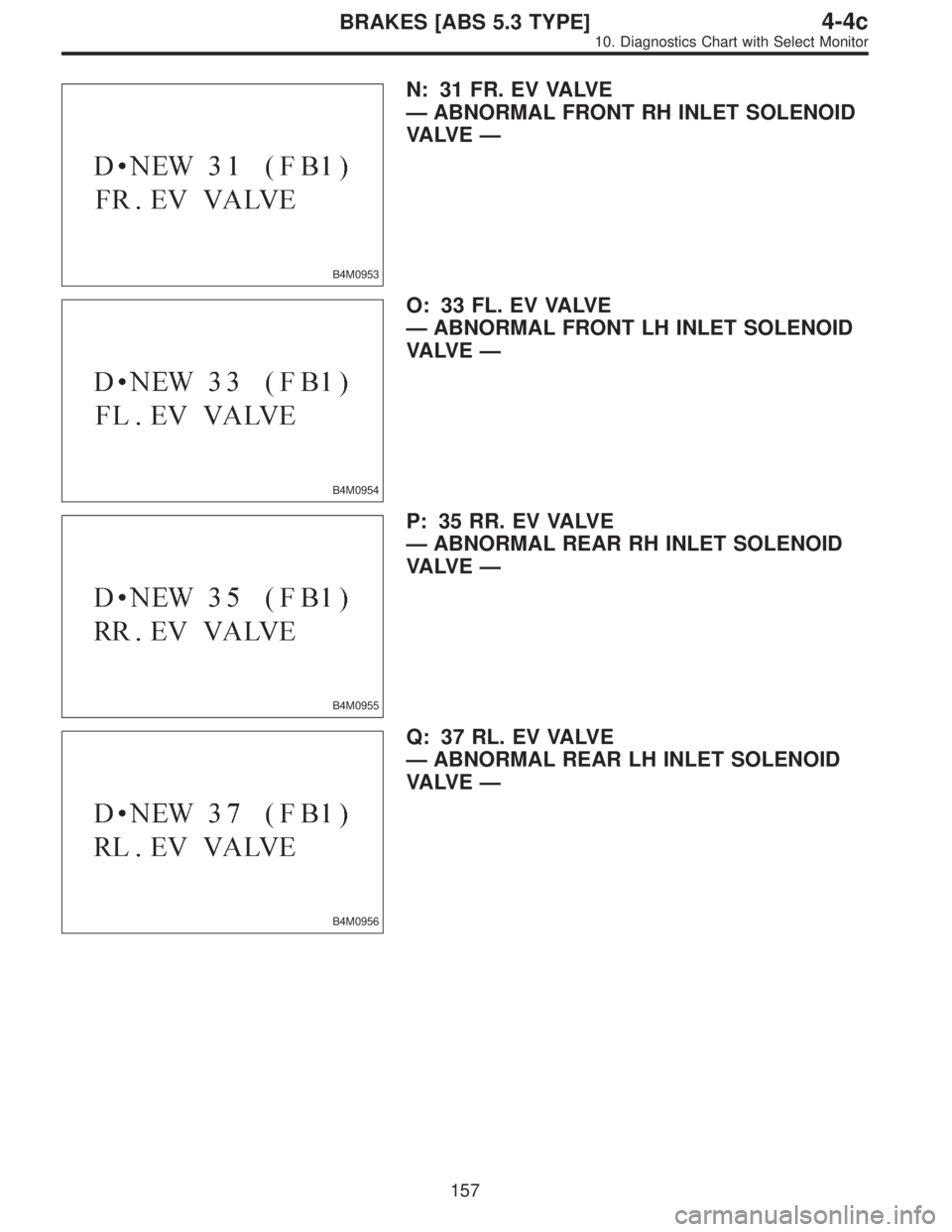 SUBARU LEGACY 1997  Service Repair Manual B4M0953
N: 31 FR. EV VALVE
—ABNORMAL FRONT RH INLET SOLENOID
VA LV E—
B4M0954
O: 33 FL. EV VALVE
—ABNORMAL FRONT LH INLET SOLENOID
VA LV E—
B4M0955
P: 35 RR. EV VALVE
—ABNORMAL REAR RH INLET