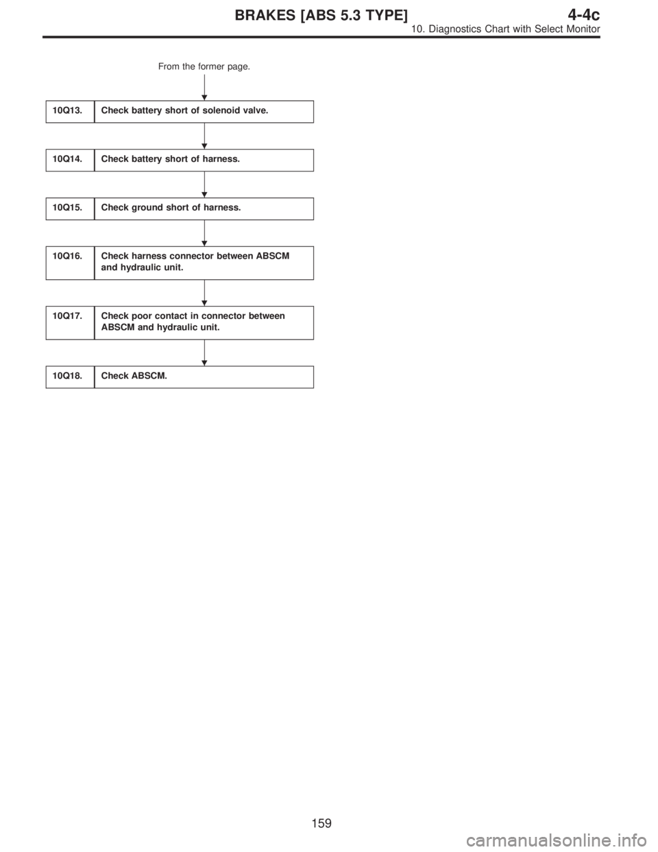 SUBARU LEGACY 1997  Service Repair Manual From the former page.
10Q13.
Check battery short of solenoid valve.
10Q14.Check battery short of harness.
10Q15.Check ground short of harness.
10Q16.Check harness connector between ABSCM
and hydraulic