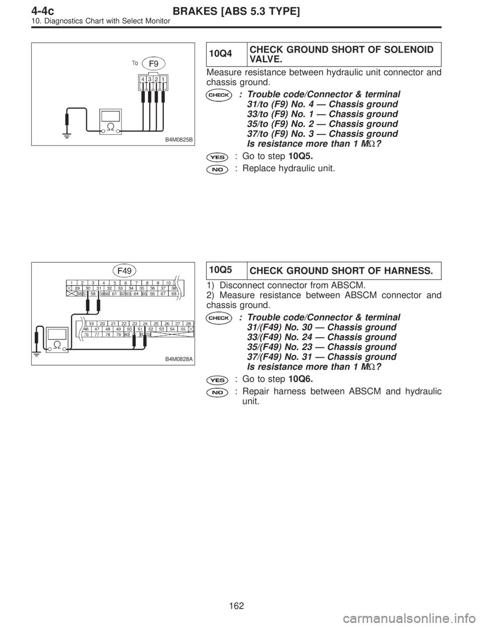 SUBARU LEGACY 1997  Service Repair Manual B4M0825B
10Q4CHECK GROUND SHORT OF SOLENOID
VA LV E .
Measure resistance between hydraulic unit connector and
chassis ground.
: Trouble code/Connector & terminal
31/to (F9) No. 4—Chassis ground
33/t