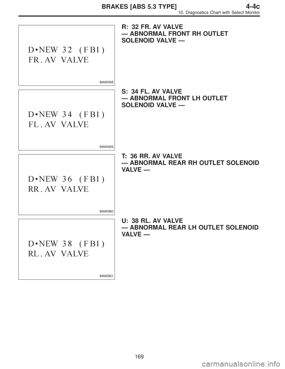 SUBARU LEGACY 1997  Service Repair Manual B4M0958
R: 32 FR. AV VALVE
—ABNORMAL FRONT RH OUTLET
SOLENOID VALVE—
B4M0959
S: 34 FL. AV VALVE
—ABNORMAL FRONT LH OUTLET
SOLENOID VALVE—
B4M0960
T: 3 6 R R . AV VA LV E
—ABNORMAL REAR RH OU