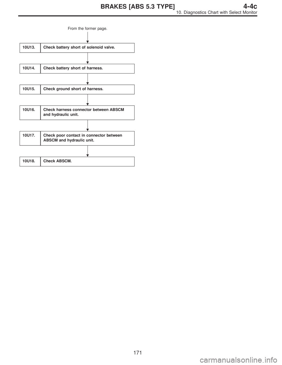 SUBARU LEGACY 1997  Service Repair Manual From the former page.
10U13.
Check battery short of solenoid valve.
10U14.Check battery short of harness.
10U15.Check ground short of harness.
10U16.Check harness connector between ABSCM
and hydraulic