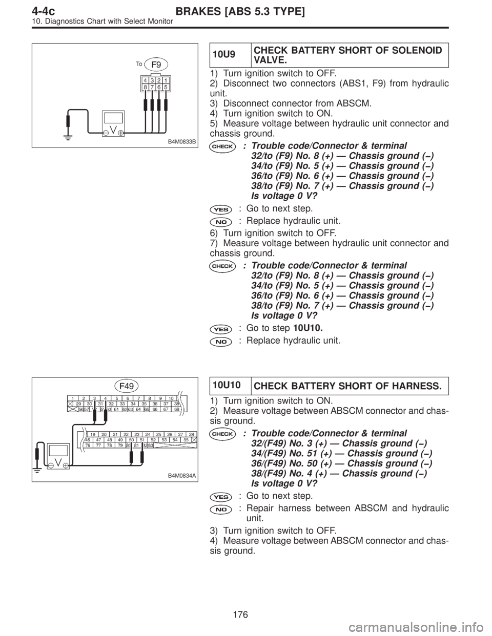 SUBARU LEGACY 1997  Service Repair Manual B4M0833B
10U9CHECK BATTERY SHORT OF SOLENOID
VA LV E .
1) Turn ignition switch to OFF.
2) Disconnect two connectors (ABS1, F9) from hydraulic
unit.
3) Disconnect connector from ABSCM.
4) Turn ignition