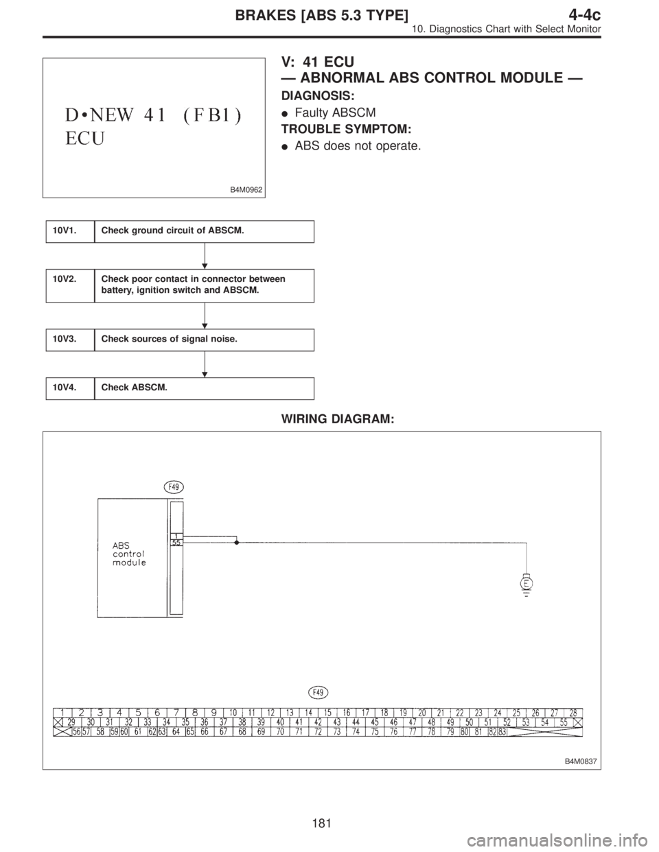 SUBARU LEGACY 1997  Service Repair Manual B4M0962
V: 41 ECU
—ABNORMAL ABS CONTROL MODULE—
DIAGNOSIS:
Faulty ABSCM
TROUBLE SYMPTOM:
ABS does not operate.
10V1.Check ground circuit of ABSCM.
10V2.Check poor contact in connector between
ba