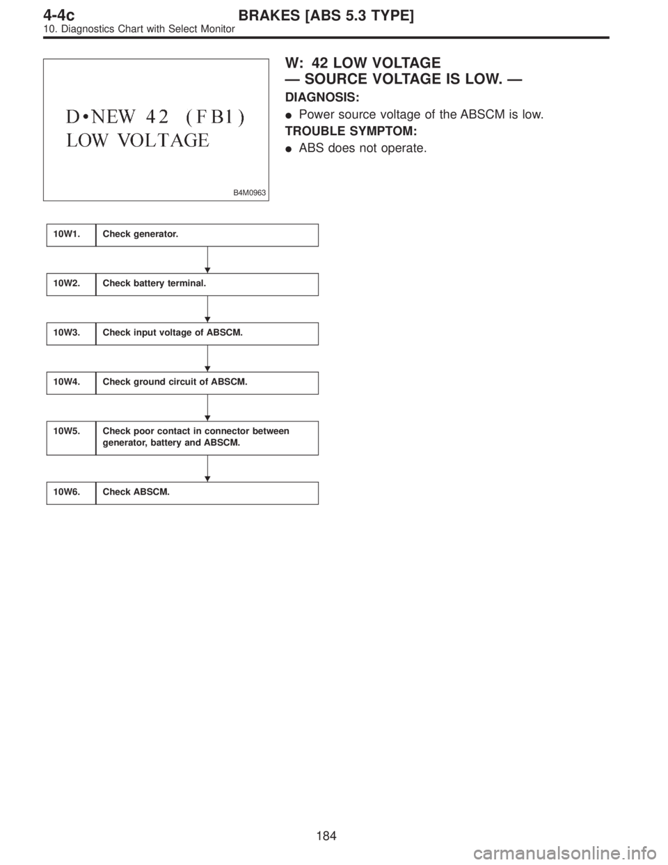 SUBARU LEGACY 1997  Service Repair Manual B4M0963
W: 42 LOW VOLTAGE
—SOURCE VOLTAGE IS LOW.—
DIAGNOSIS:
Power source voltage of the ABSCM is low.
TROUBLE SYMPTOM:
ABS does not operate.
10W1.Check generator.
10W2.Check battery terminal.
