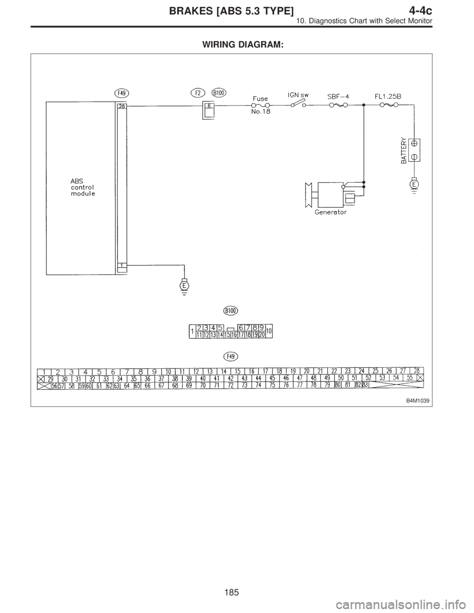 SUBARU LEGACY 1997  Service Repair Manual WIRING DIAGRAM:
B4M1039
185
4-4cBRAKES [ABS 5.3 TYPE]
10. Diagnostics Chart with Select Monitor  