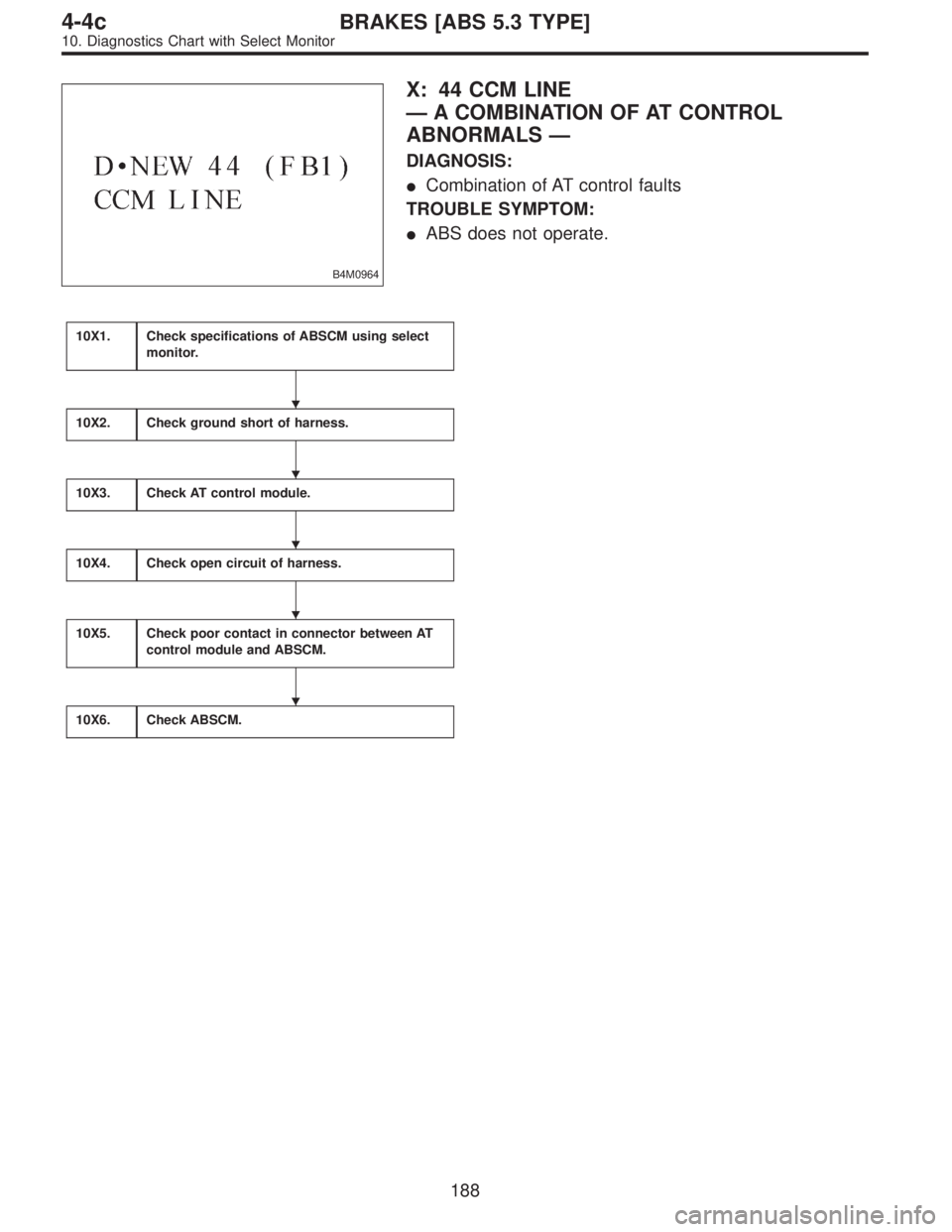 SUBARU LEGACY 1997  Service Repair Manual B4M0964
X: 44 CCM LINE
—A COMBINATION OF AT CONTROL
ABNORMALS—
DIAGNOSIS:
Combination of AT control faults
TROUBLE SYMPTOM:
ABS does not operate.
10X1.Check specifications of ABSCM using select
