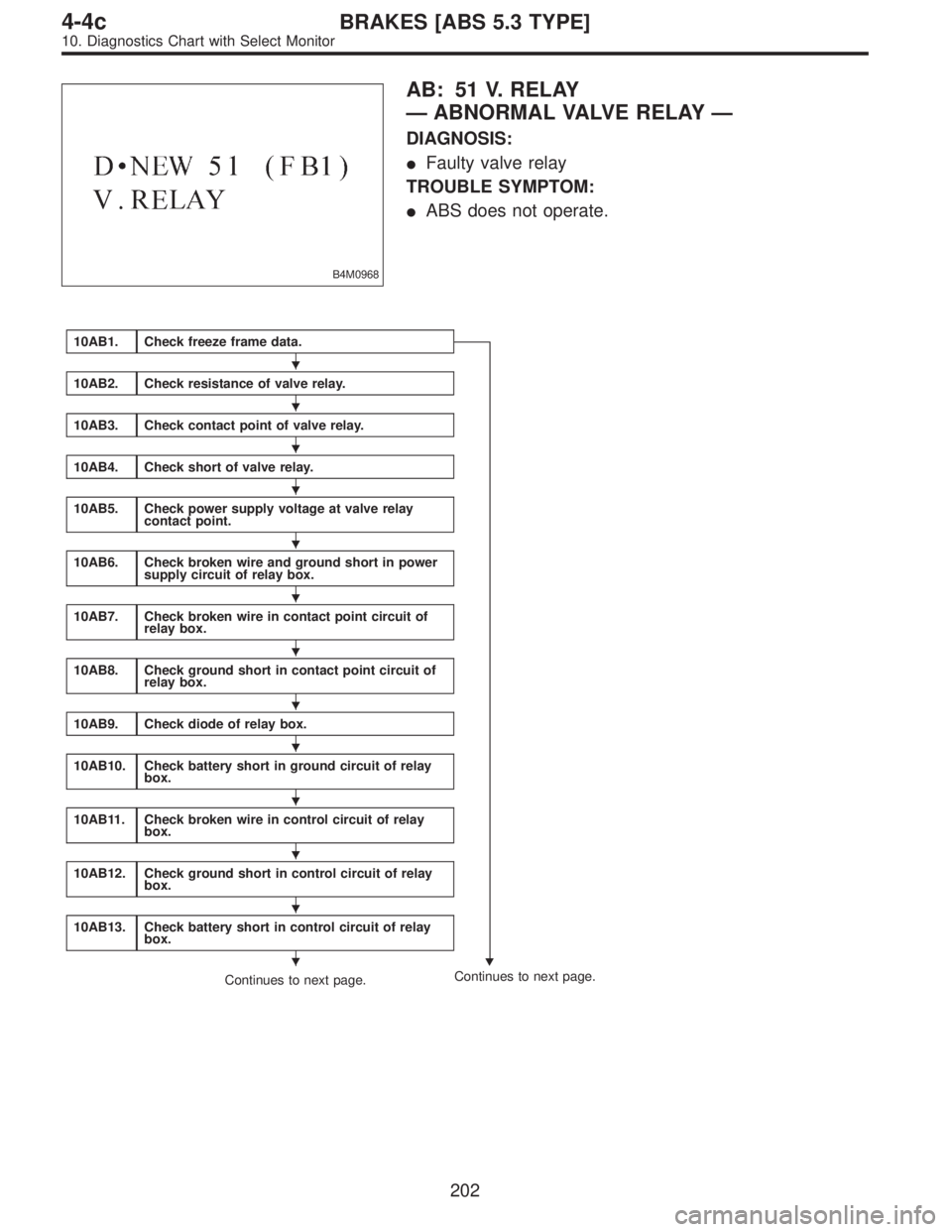 SUBARU LEGACY 1997  Service Repair Manual B4M0968
AB: 51 V. RELAY
—ABNORMAL VALVE RELAY—
DIAGNOSIS:
Faulty valve relay
TROUBLE SYMPTOM:
ABS does not operate.
10AB1.Check freeze frame data.

10AB2.Check resistance of valve relay.
10AB3.