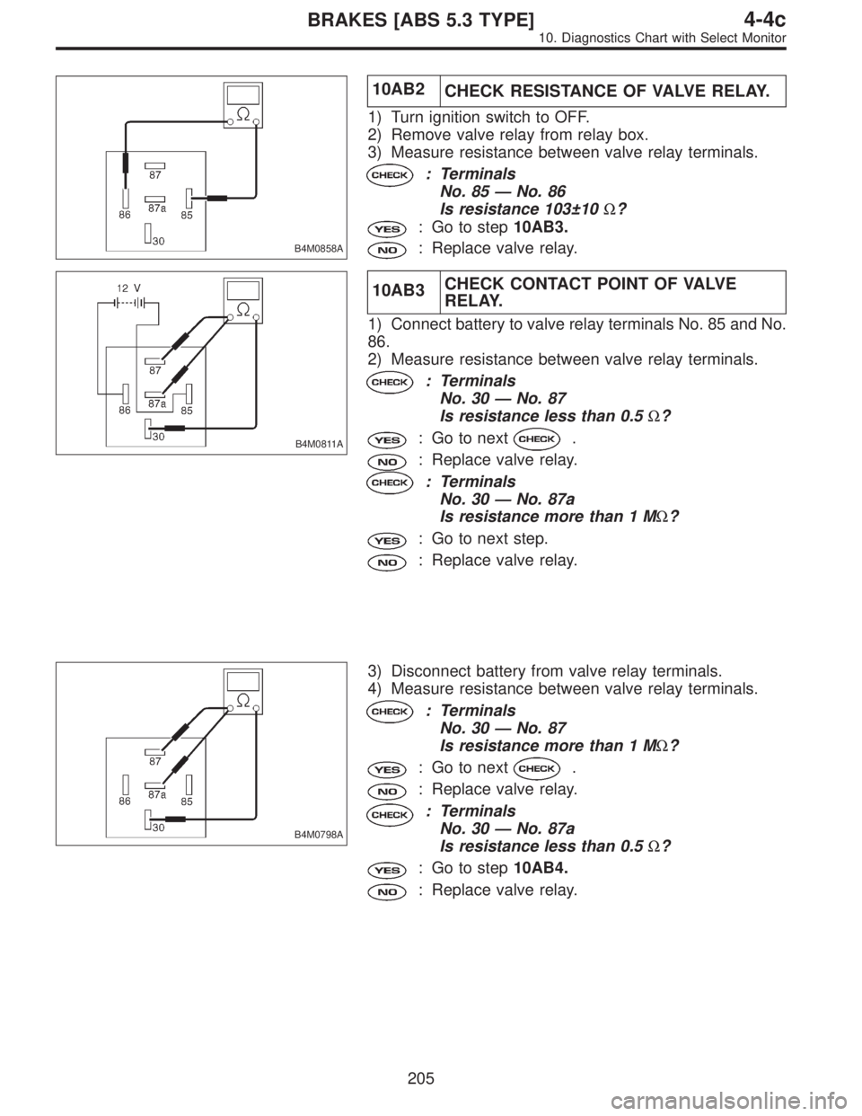SUBARU LEGACY 1997  Service Repair Manual B4M0858A
10AB2
CHECK RESISTANCE OF VALVE RELAY.
1) Turn ignition switch to OFF.
2) Remove valve relay from relay box.
3) Measure resistance between valve relay terminals.
: Terminals
No. 85—No. 86
I