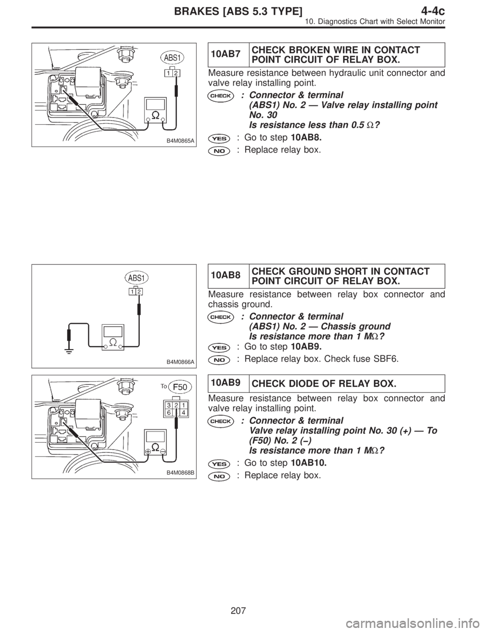 SUBARU LEGACY 1997  Service Repair Manual B4M0865A
10AB7CHECK BROKEN WIRE IN CONTACT
POINT CIRCUIT OF RELAY BOX.
Measure resistance between hydraulic unit connector and
valve relay installing point.
: Connector & terminal
(ABS1) No. 2—Valve