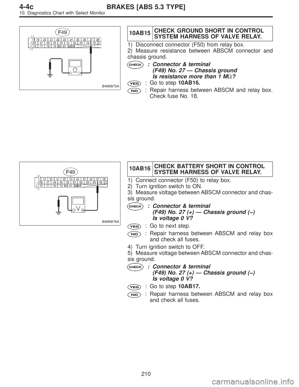 SUBARU LEGACY 1997  Service Repair Manual B4M0875A
10AB15CHECK GROUND SHORT IN CONTROL
SYSTEM HARNESS OF VALVE RELAY.
1) Disconnect connector (F50) from relay box.
2) Measure resistance between ABSCM connector and
chassis ground.
: Connector 