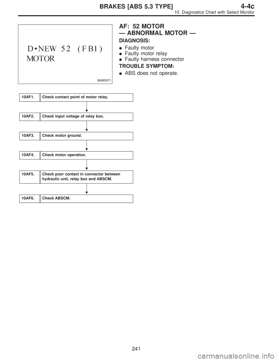 SUBARU LEGACY 1997  Service Repair Manual B4M0971
AF: 52 MOTOR
—ABNORMAL MOTOR—
DIAGNOSIS:
Faulty motor
Faulty motor relay
Faulty harness connector
TROUBLE SYMPTOM:
ABS does not operate.
10AF1.Check contact point of motor relay.
10AF2