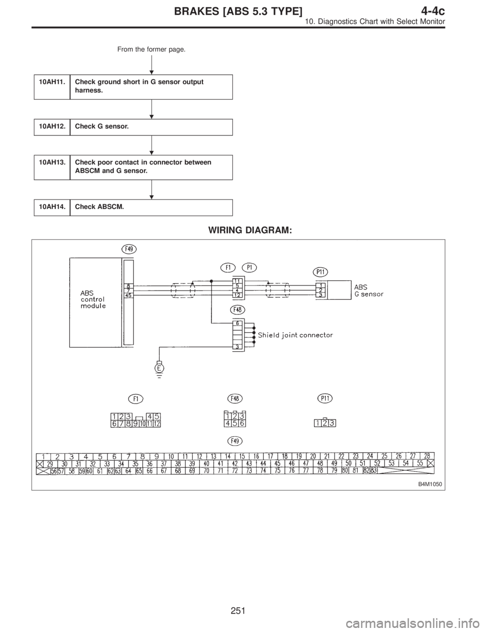 SUBARU LEGACY 1997  Service Repair Manual From the former page.
10AH11.
Check ground short in G sensor output
harness.
10AH12.Check G sensor.
10AH13.Check poor contact in connector between
ABSCM and G sensor.
10AH14.Check ABSCM.
WIRING DIAGRA