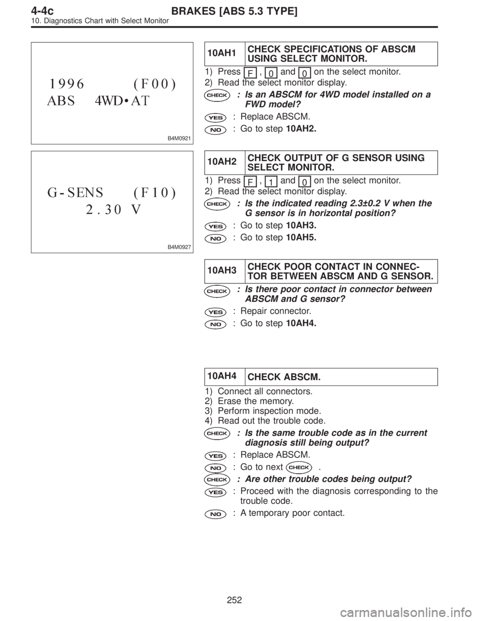 SUBARU LEGACY 1997  Service Repair Manual B4M0921
10AH1CHECK SPECIFICATIONS OF ABSCM
USING SELECT MONITOR.
1) Press
F,
0and
0on the select monitor.
2) Read the select monitor display.
: Is an ABSCM for 4WD model installed on a
FWD model?
: Re
