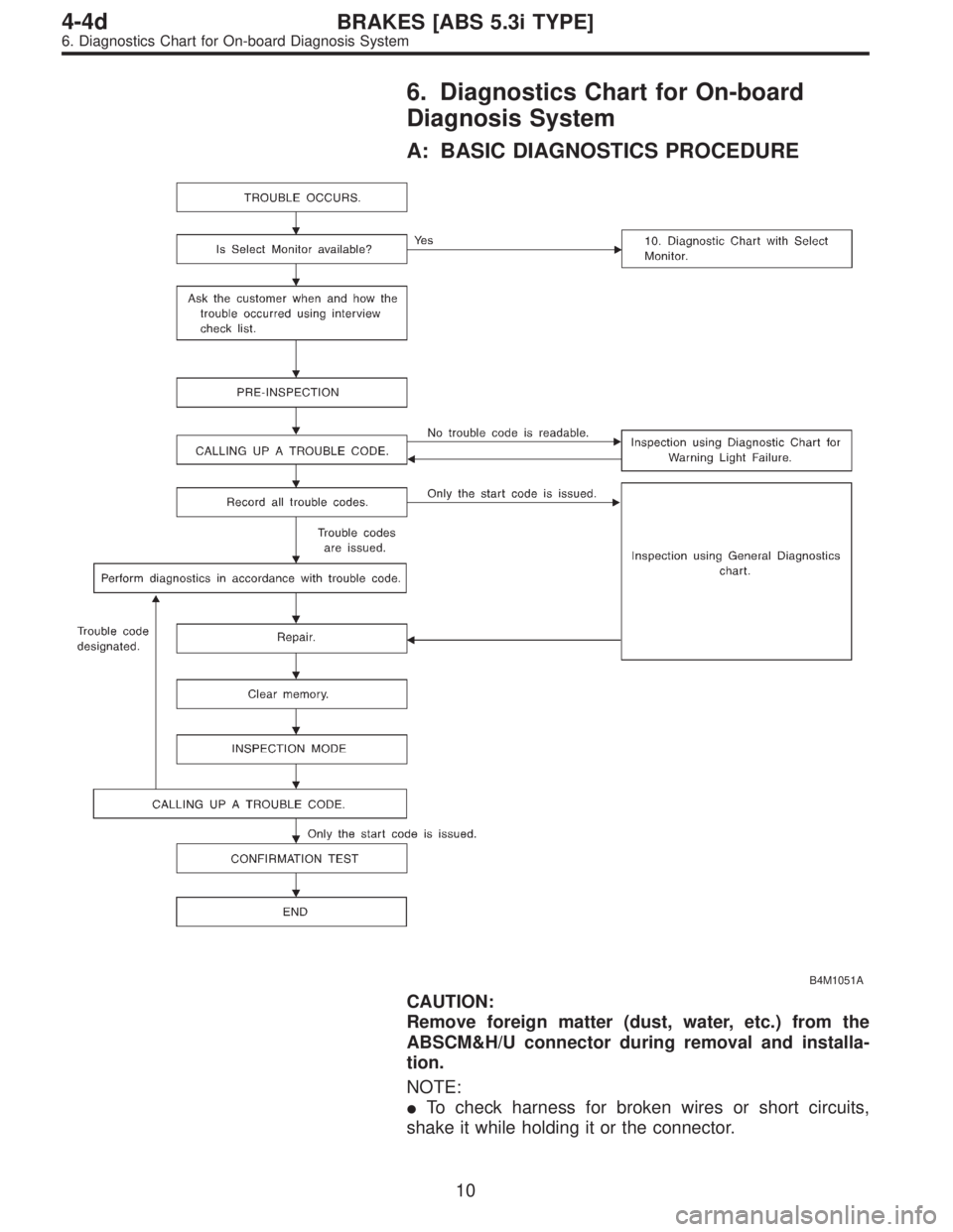 SUBARU LEGACY 1997  Service Repair Manual 6. Diagnostics Chart for On-board
Diagnosis System
A: BASIC DIAGNOSTICS PROCEDURE
B4M1051A
CAUTION:
Remove foreign matter (dust, water, etc.) from the
ABSCM&H/U connector during removal and installa-

