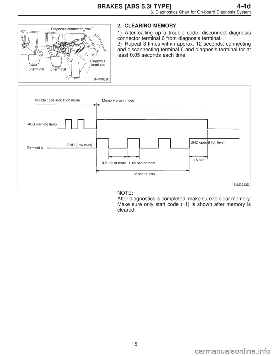 SUBARU LEGACY 1997  Service Repair Manual B4M0082D
2. CLEARING MEMORY
1) After calling up a trouble code, disconnect diagnosis
connector terminal 6 from diagnosis terminal.
2) Repeat 3 times within approx. 12 seconds; connecting
and disconnec