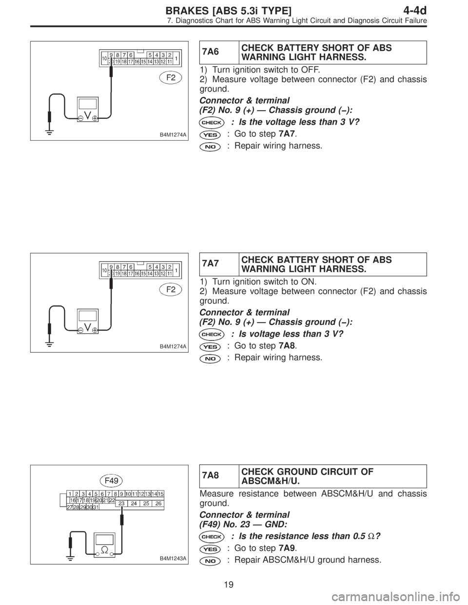 SUBARU LEGACY 1997  Service Repair Manual B4M1274A
7A6CHECK BATTERY SHORT OF ABS
WARNING LIGHT HARNESS.
1) Turn ignition switch to OFF.
2) Measure voltage between connector (F2) and chassis
ground.
Connector & terminal
(F2) No. 9 (+)—Chassi