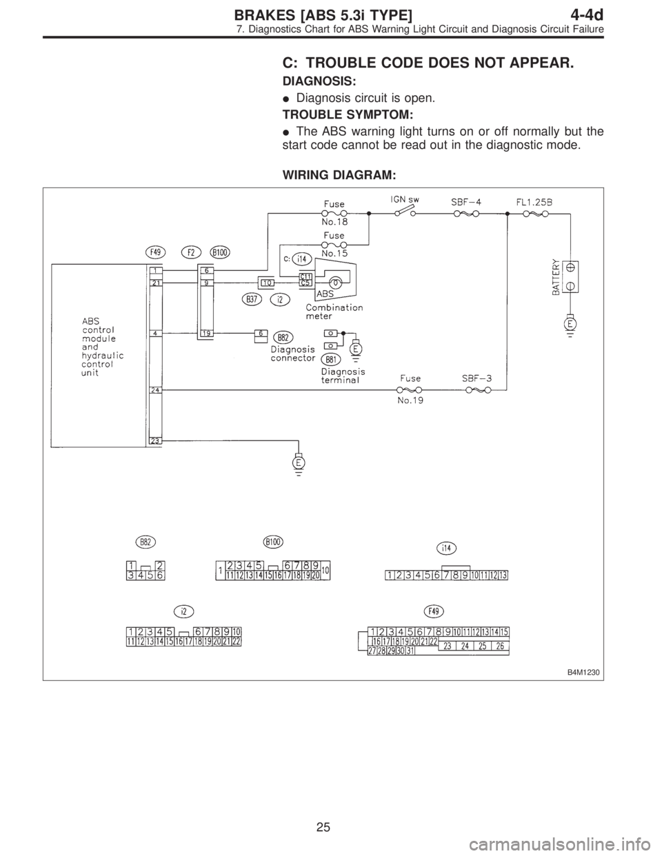 SUBARU LEGACY 1997  Service Repair Manual C: TROUBLE CODE DOES NOT APPEAR.
DIAGNOSIS:
Diagnosis circuit is open.
TROUBLE SYMPTOM:
The ABS warning light turns on or off normally but the
start code cannot be read out in the diagnostic mode.
W