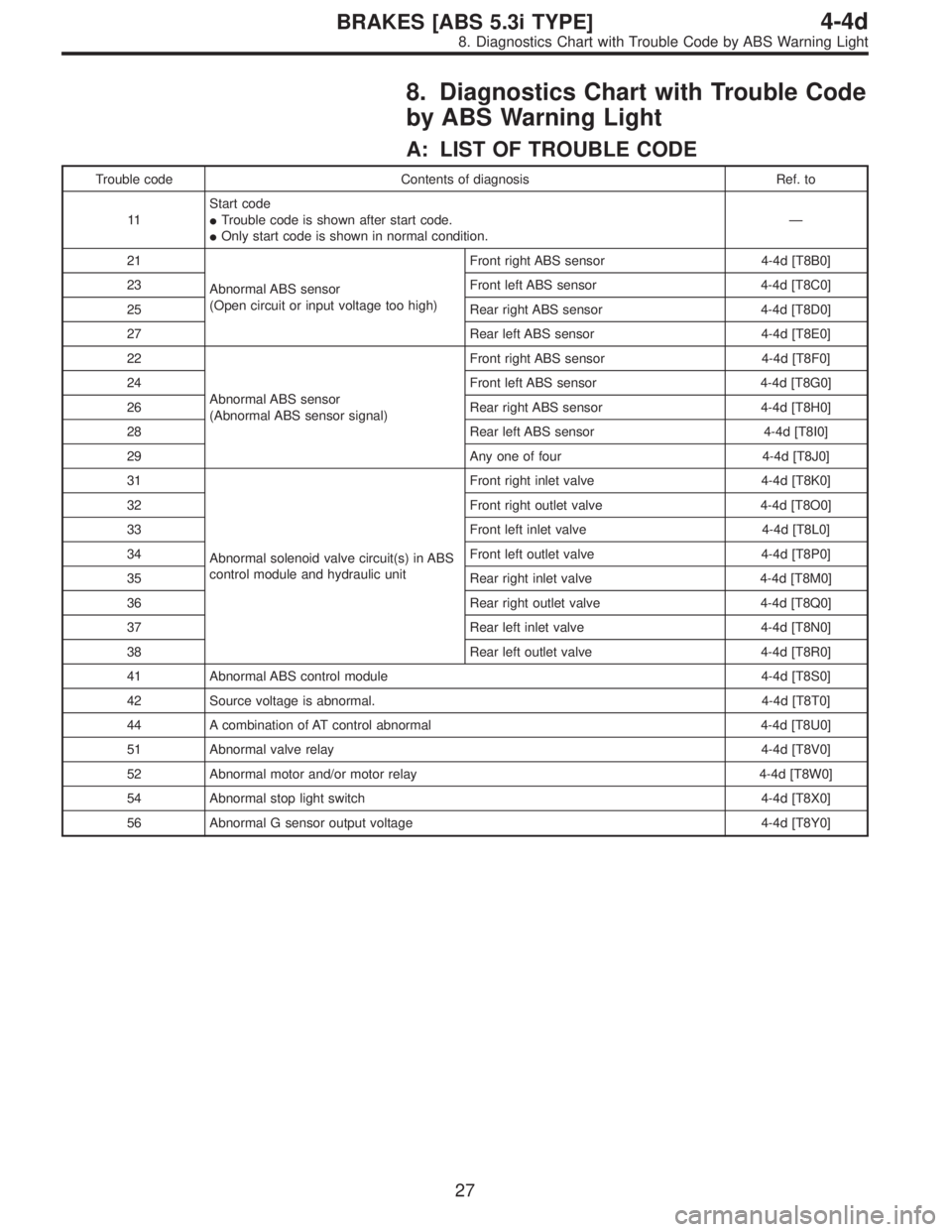 SUBARU LEGACY 1997  Service Repair Manual 8. Diagnostics Chart with Trouble Code
by ABS Warning Light
A: LIST OF TROUBLE CODE
Trouble code Contents of diagnosis Ref. to
11Start code
Trouble code is shown after start code.
Only start code is