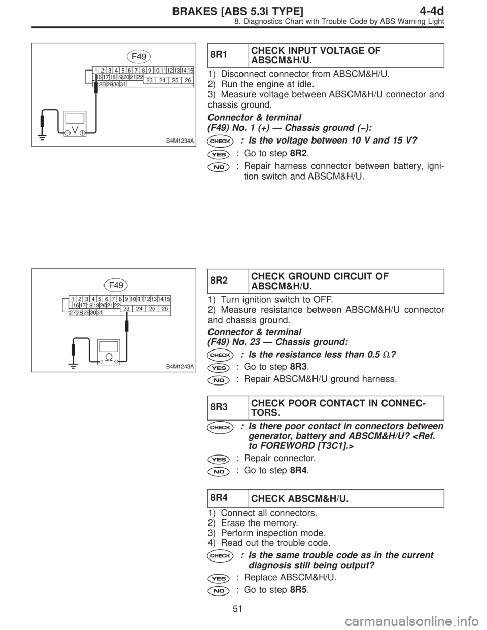 SUBARU LEGACY 1997  Service Repair Manual B4M1234A
8R1CHECK INPUT VOLTAGE OF
ABSCM&H/U.
1) Disconnect connector from ABSCM&H/U.
2) Run the engine at idle.
3) Measure voltage between ABSCM&H/U connector and
chassis ground.
Connector & terminal