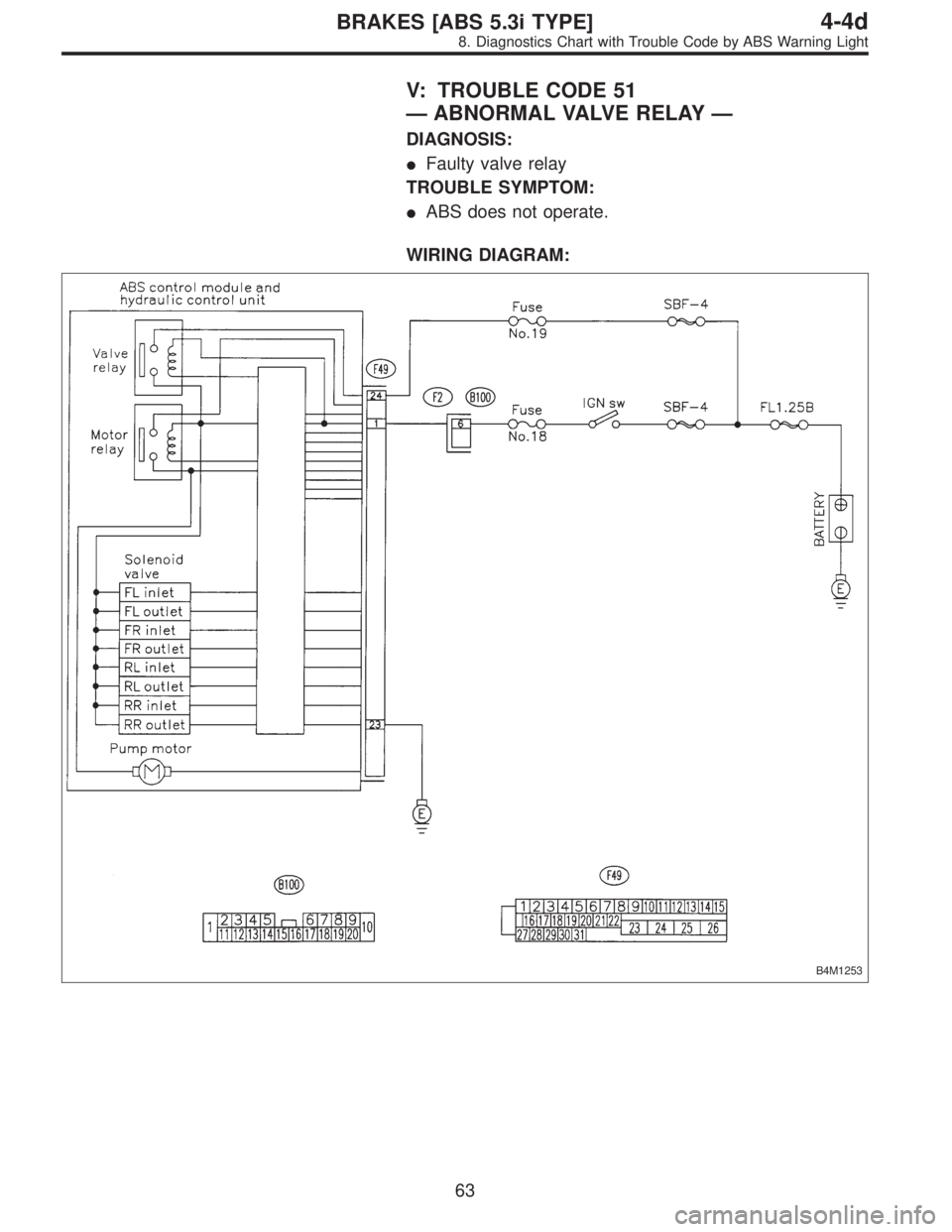 SUBARU LEGACY 1997  Service Repair Manual V: TROUBLE CODE 51
—ABNORMAL VALVE RELAY—
DIAGNOSIS:
Faulty valve relay
TROUBLE SYMPTOM:
ABS does not operate.
WIRING DIAGRAM:
B4M1253
63
4-4dBRAKES [ABS 5.3i TYPE]
8. Diagnostics Chart with Tro