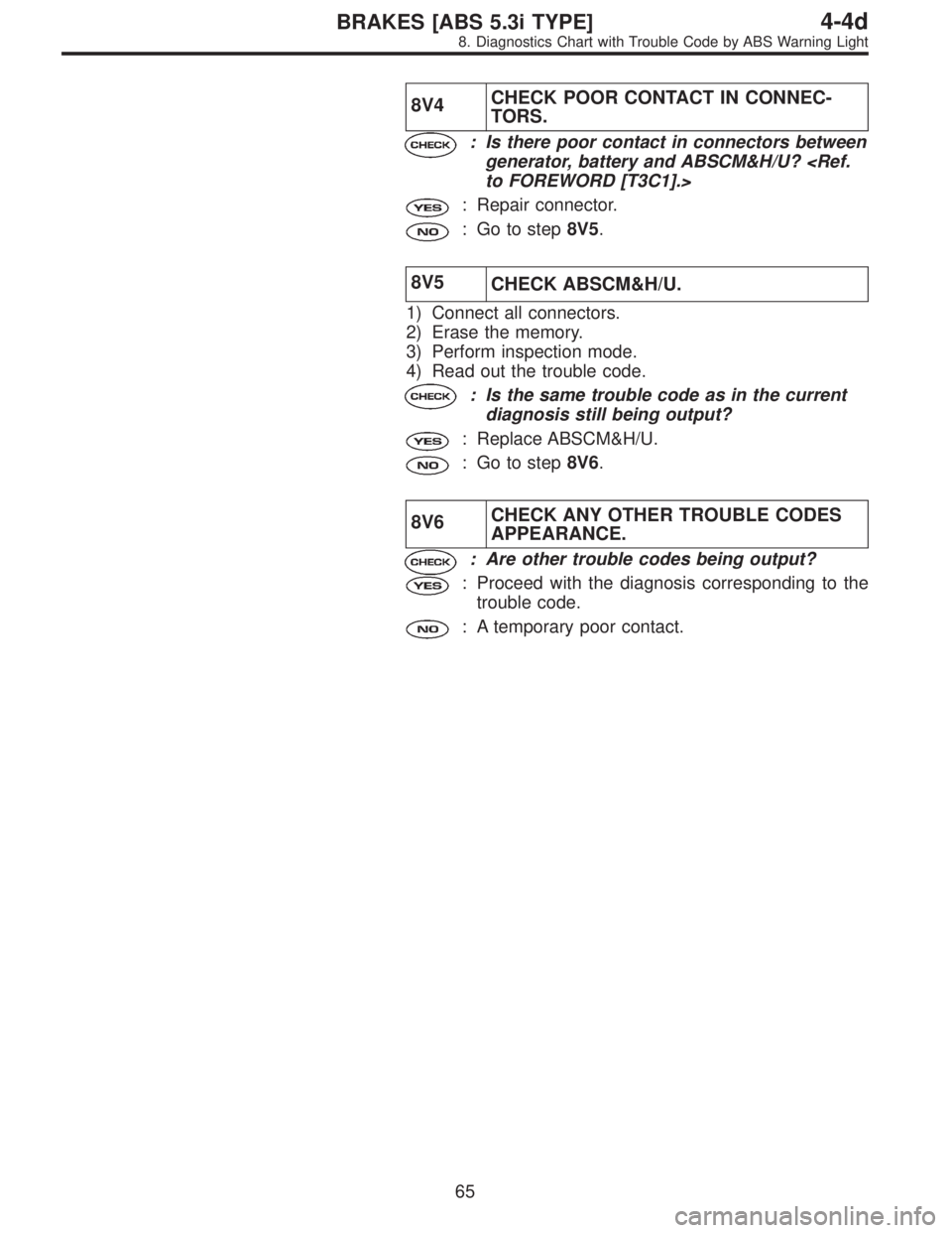 SUBARU LEGACY 1997  Service Repair Manual 8V4CHECK POOR CONTACT IN CONNEC-
TORS.
: Is there poor contact in connectors between
generator, battery and ABSCM&H/U? <Ref.
to FOREWORD [T3C1].>
: Repair connector.
: Go to step8V5.
8V5
CHECK ABSCM&H