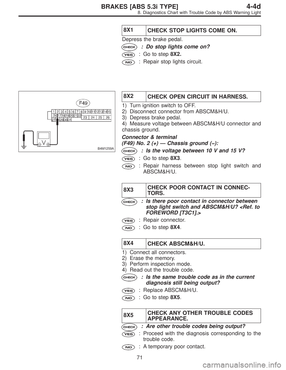 SUBARU LEGACY 1997 Service Repair Manual 8X1
CHECK STOP LIGHTS COME ON.
Depress the brake pedal.
: Do stop lights come on?
: Go to step8X2.
: Repair stop lights circuit.
B4M1259A
8X2
CHECK OPEN CIRCUIT IN HARNESS.
1) Turn ignition switch to SUBARU LEGACY 1997 Service Repair Manual 8X1
CHECK STOP LIGHTS COME ON.
Depress the brake pedal.
: Do stop lights come on?
: Go to step8X2.
: Repair stop lights circuit.
B4M1259A
8X2
CHECK OPEN CIRCUIT IN HARNESS.
1) Turn ignition switch to