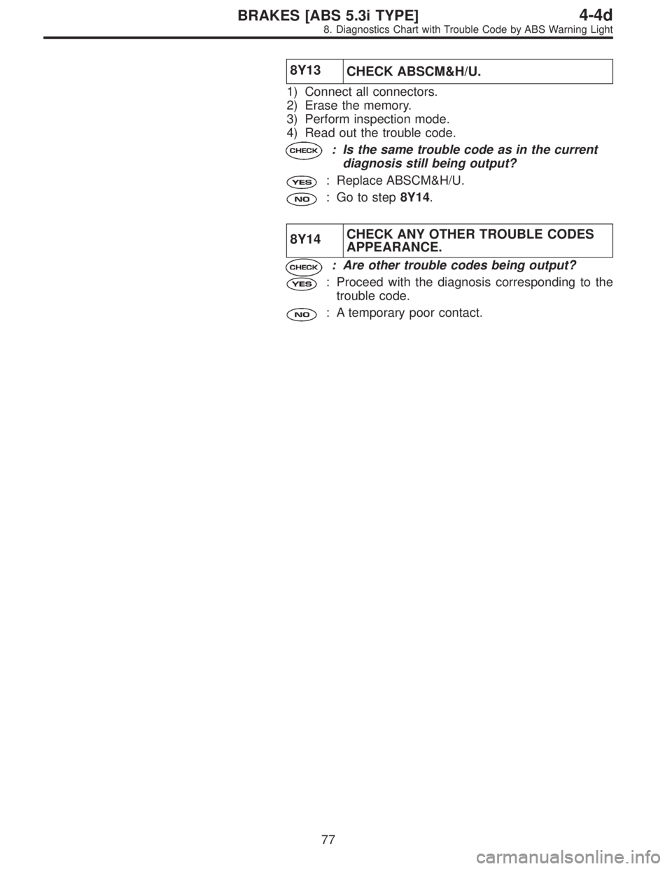 SUBARU LEGACY 1997  Service Repair Manual 8Y13
CHECK ABSCM&H/U.
1) Connect all connectors.
2) Erase the memory.
3) Perform inspection mode.
4) Read out the trouble code.
: Is the same trouble code as in the current
diagnosis still being outpu