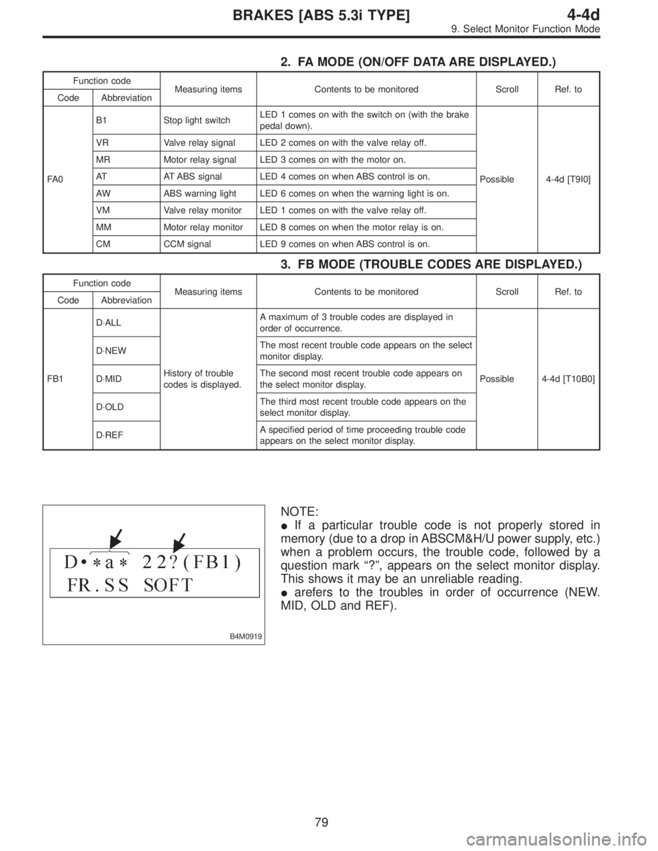 SUBARU LEGACY 1997  Service Repair Manual 2. FA MODE (ON/OFF DATA ARE DISPLAYED.)
Function code
Measuring items Contents to be monitored Scroll Ref. to
Code Abbreviation
FA 0B1 Stop light switchLED 1 comes on with the switch on (with the brak