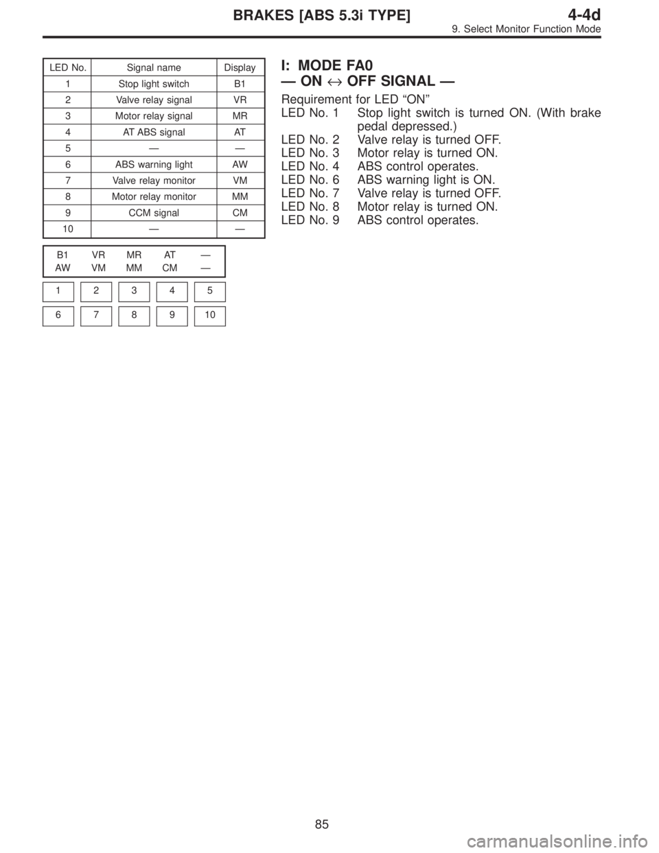 SUBARU LEGACY 1997  Service Repair Manual LED No. Signal name Display
1 Stop light switch B1
2 Valve relay signal VR
3 Motor relay signal MR
4 AT ABS signal AT
5——
6 ABS warning light AW
7 Valve relay monitor VM
8 Motor relay monitor MM
9