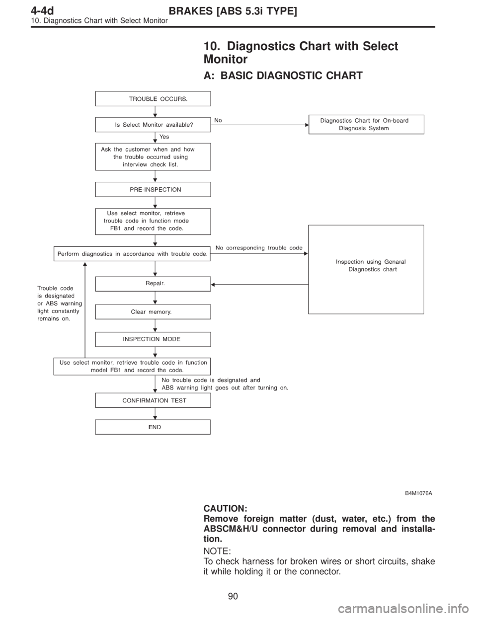 SUBARU LEGACY 1997  Service Repair Manual 10. Diagnostics Chart with Select
Monitor
A: BASIC DIAGNOSTIC CHART
B4M1076A
CAUTION:
Remove foreign matter (dust, water, etc.) from the
ABSCM&H/U connector during removal and installa-
tion.
NOTE:
To