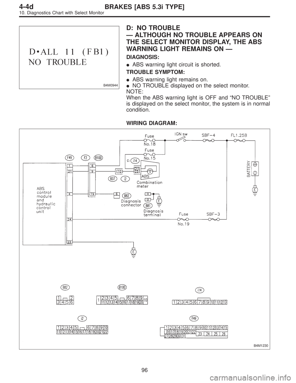 SUBARU LEGACY 1997  Service Repair Manual B4M0944
D: NO TROUBLE
—ALTHOUGH NO TROUBLE APPEARS ON
THE SELECT MONITOR DISPLAY, THE ABS
WARNING LIGHT REMAINS ON—
DIAGNOSIS:
ABS warning light circuit is shorted.
TROUBLE SYMPTOM:
ABS warning 