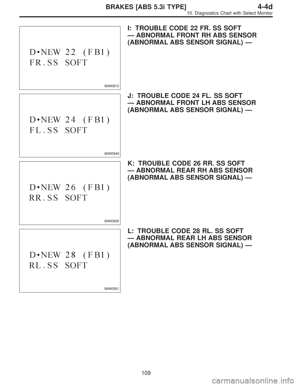 SUBARU LEGACY 1997  Service Repair Manual B4M0812
I: TROUBLE CODE 22 FR. SS SOFT
—ABNORMAL FRONT RH ABS SENSOR
(ABNORMAL ABS SENSOR SIGNAL)—
B4M0949
J: TROUBLE CODE 24 FL. SS SOFT
—ABNORMAL FRONT LH ABS SENSOR
(ABNORMAL ABS SENSOR SIGNA