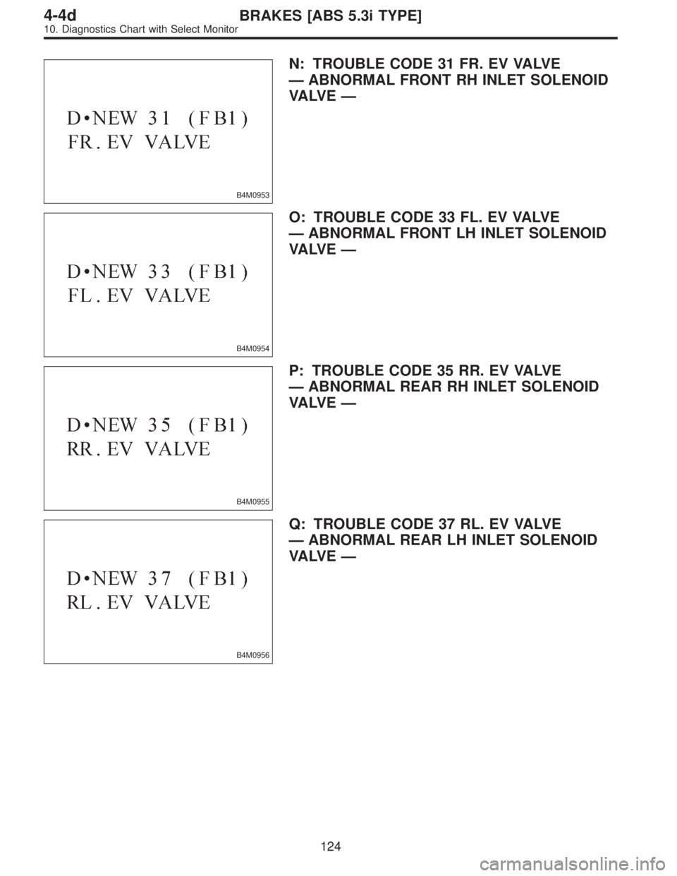 SUBARU LEGACY 1997  Service Repair Manual B4M0953
N: TROUBLE CODE 31 FR. EV VALVE
—ABNORMAL FRONT RH INLET SOLENOID
VA LV E—
B4M0954
O: TROUBLE CODE 33 FL. EV VALVE
—ABNORMAL FRONT LH INLET SOLENOID
VA LV E—
B4M0955
P: TROUBLE CODE 35