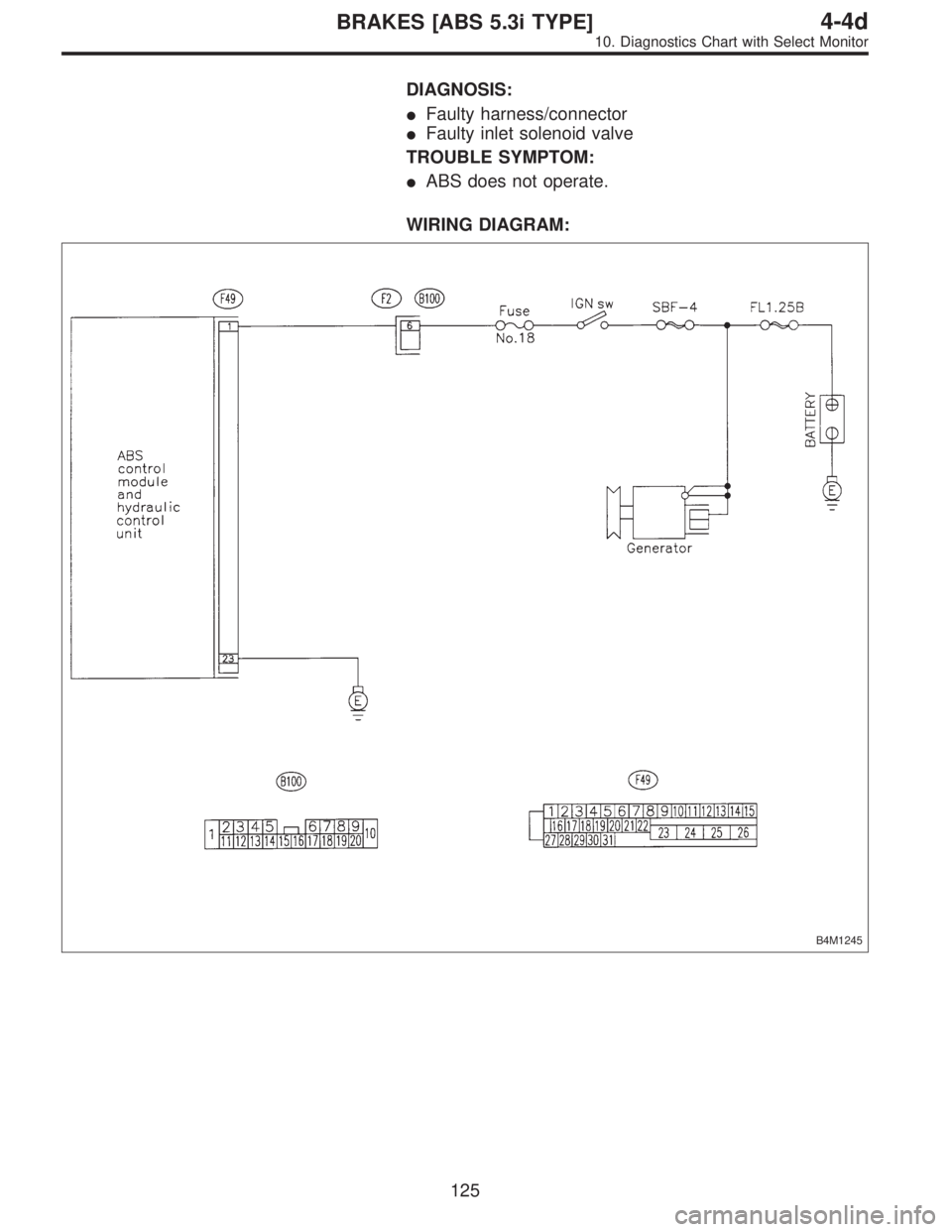 SUBARU LEGACY 1997  Service Repair Manual DIAGNOSIS:
Faulty harness/connector
Faulty inlet solenoid valve
TROUBLE SYMPTOM:
ABS does not operate.
WIRING DIAGRAM:
B4M1245
125
4-4dBRAKES [ABS 5.3i TYPE]
10. Diagnostics Chart with Select Monit