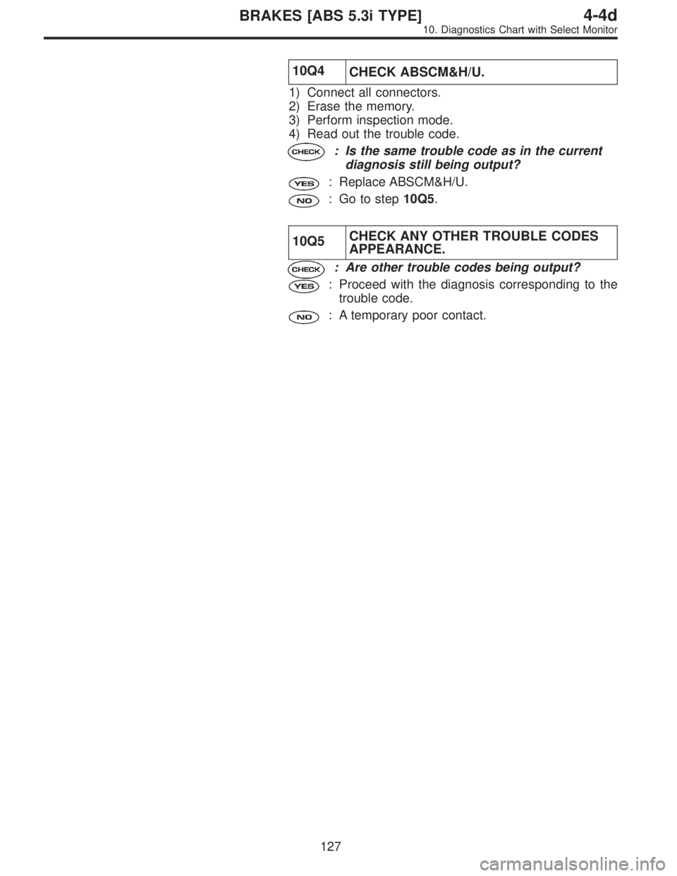 SUBARU LEGACY 1997  Service Repair Manual 10Q4
CHECK ABSCM&H/U.
1) Connect all connectors.
2) Erase the memory.
3) Perform inspection mode.
4) Read out the trouble code.
: Is the same trouble code as in the current
diagnosis still being outpu