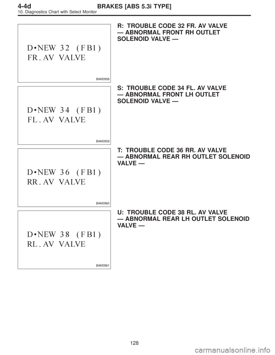 SUBARU LEGACY 1997  Service Repair Manual B4M0958
R: TROUBLE CODE 32 FR. AV VALVE
—ABNORMAL FRONT RH OUTLET
SOLENOID VALVE—
B4M0959
S: TROUBLE CODE 34 FL. AV VALVE
—ABNORMAL FRONT LH OUTLET
SOLENOID VALVE—
B4M0960
T: TROUBLE CODE 36 R