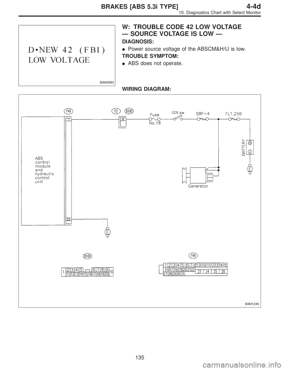 SUBARU LEGACY 1997  Service Repair Manual B4M0963
W: TROUBLE CODE 42 LOW VOLTAGE
—SOURCE VOLTAGE IS LOW—
DIAGNOSIS:
Power source voltage of the ABSCM&H/U is low.
TROUBLE SYMPTOM:
ABS does not operate.
WIRING DIAGRAM:
B4M1245
135
4-4dBRA