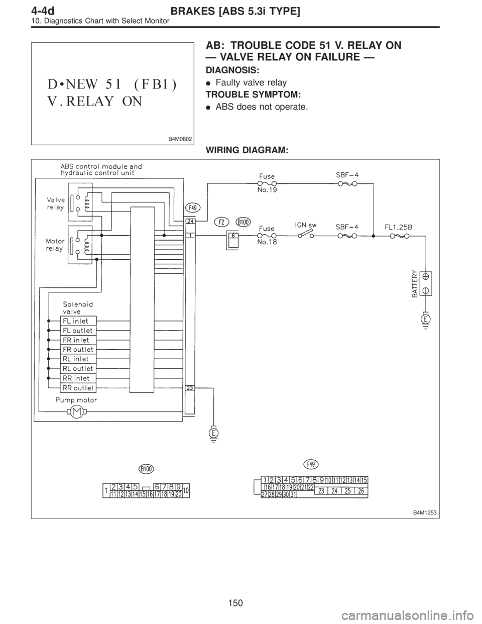 SUBARU LEGACY 1997  Service Repair Manual B4M0802
AB: TROUBLE CODE 51 V. RELAY ON
—VALVE RELAY ON FAILURE—
DIAGNOSIS:
Faulty valve relay
TROUBLE SYMPTOM:
ABS does not operate.
WIRING DIAGRAM:
B4M1253
150
4-4dBRAKES [ABS 5.3i TYPE]
10. D