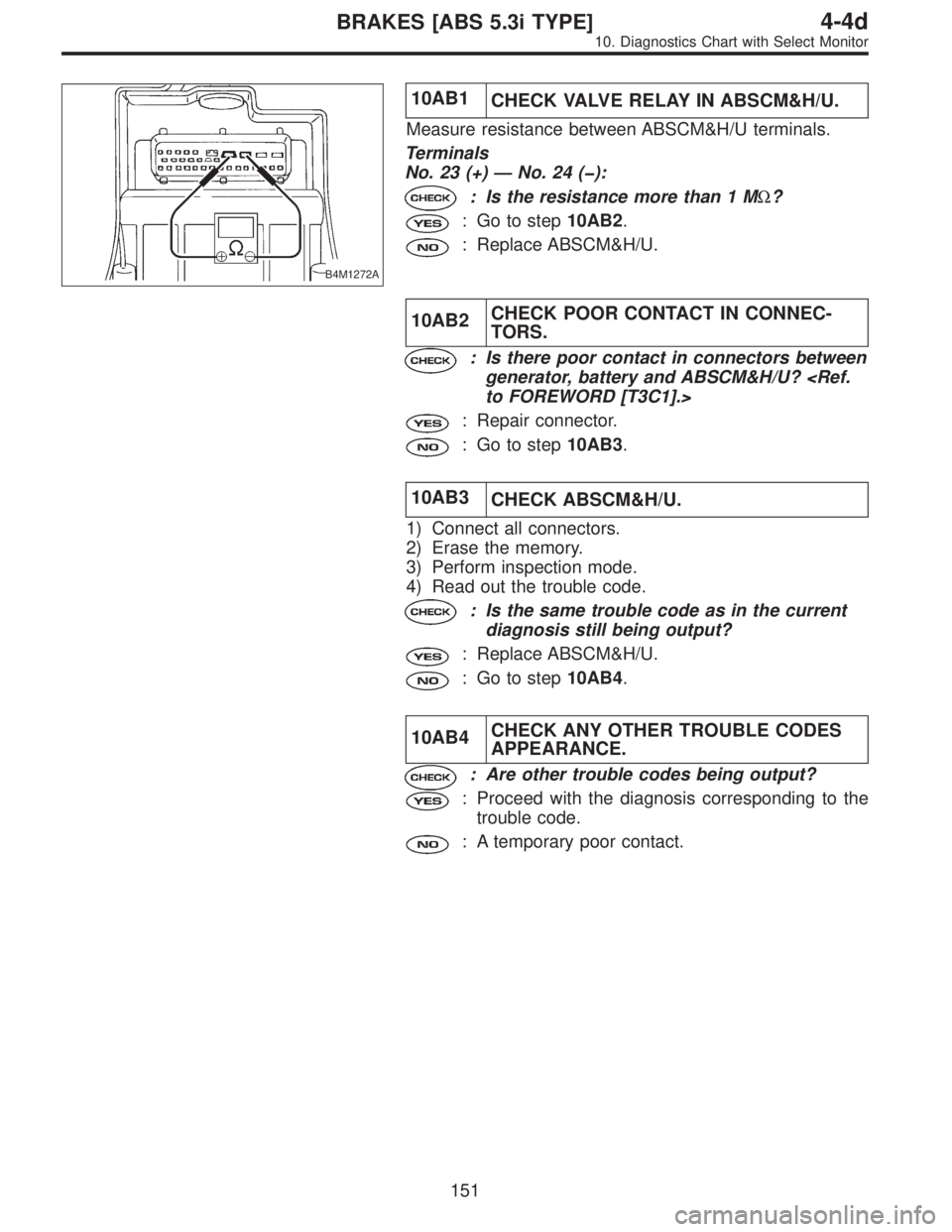 SUBARU LEGACY 1997  Service Repair Manual B4M1272A
10AB1
CHECK VALVE RELAY IN ABSCM&H/U.
Measure resistance between ABSCM&H/U terminals.
Terminals
No. 23 (+)—No. 24 (�):
: Is the resistance more than 1 MΩ?
: Go to step10AB2.
: Replace ABS
