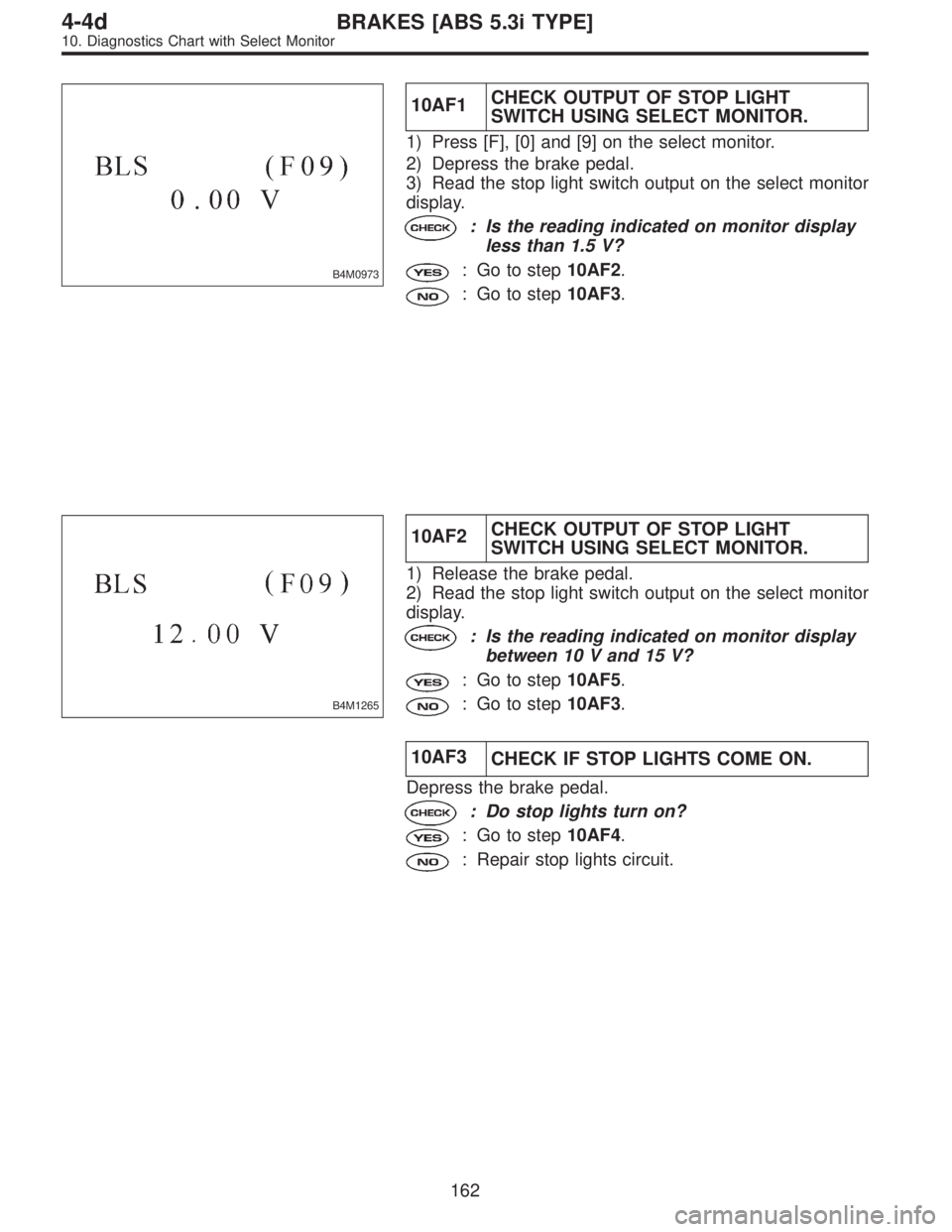 SUBARU LEGACY 1997  Service Repair Manual B4M0973
10AF1CHECK OUTPUT OF STOP LIGHT
SWITCH USING SELECT MONITOR.
1) Press [F], [0] and [9] on the select monitor.
2) Depress the brake pedal.
3) Read the stop light switch output on the select mon